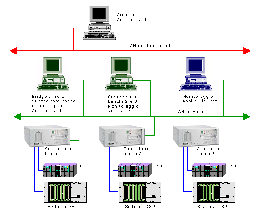 Software TecSA per gestione ed elaborazione delle prove freni