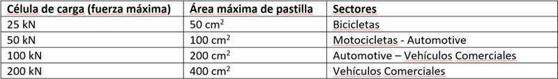 SSTp Pruebas de fuerza cortante caracteristicas tecnicas