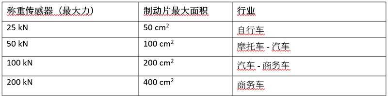 SSTp configurations