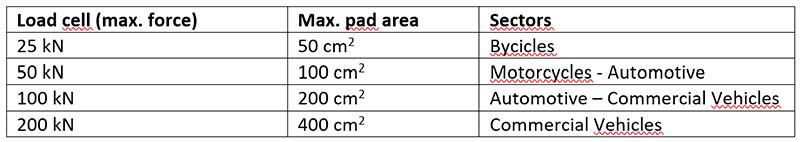 configurations SSTp Shearing strength tests